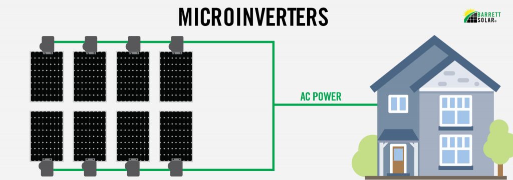 microinverters